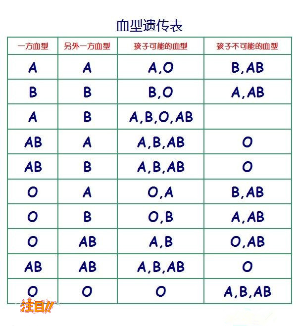 济南血缘检测医院正规机构有哪些,济南医院血缘检测咨询预约